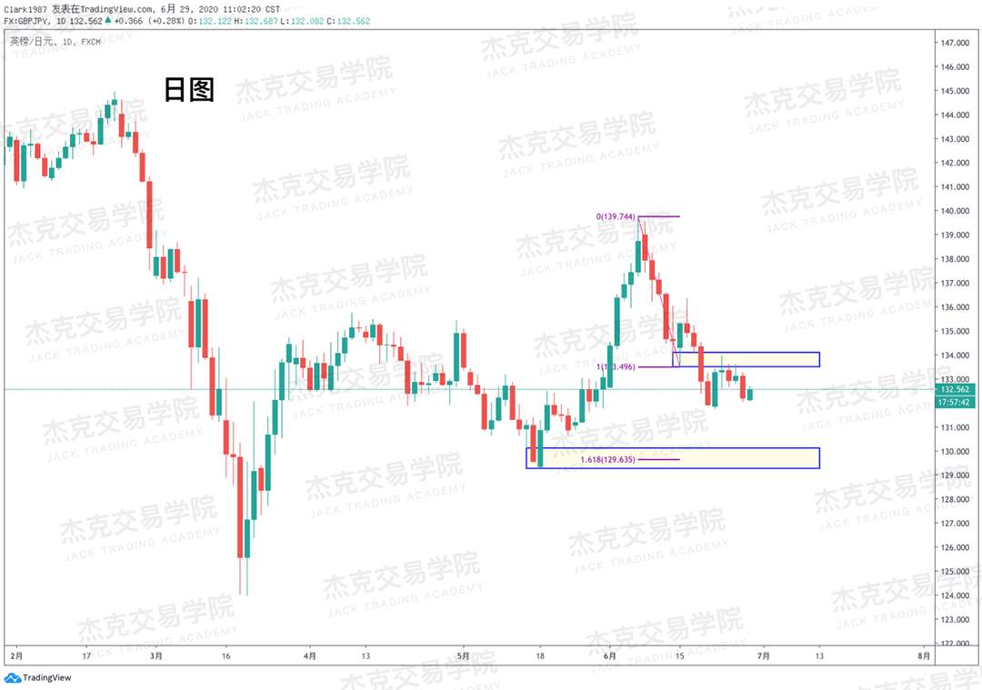 [6月29日策略]黄金/原油/英镑/欧元/美日/澳元/标普/BTC/BCH
