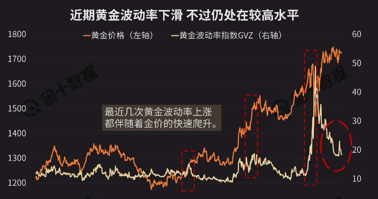 金银市场到底在等着谁去接盘？