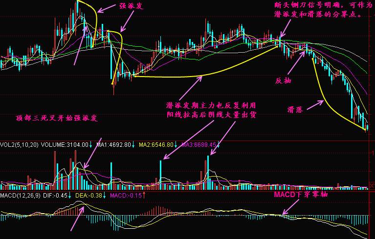 实战交易技巧（二十九）BTC仅需一次回踩踏板即可破万