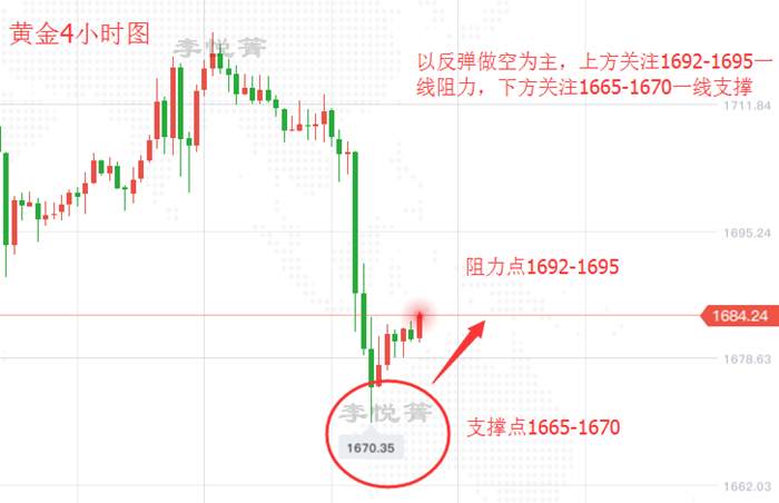 李悦箐：下周黄金原油预测，行情走势怎么看？