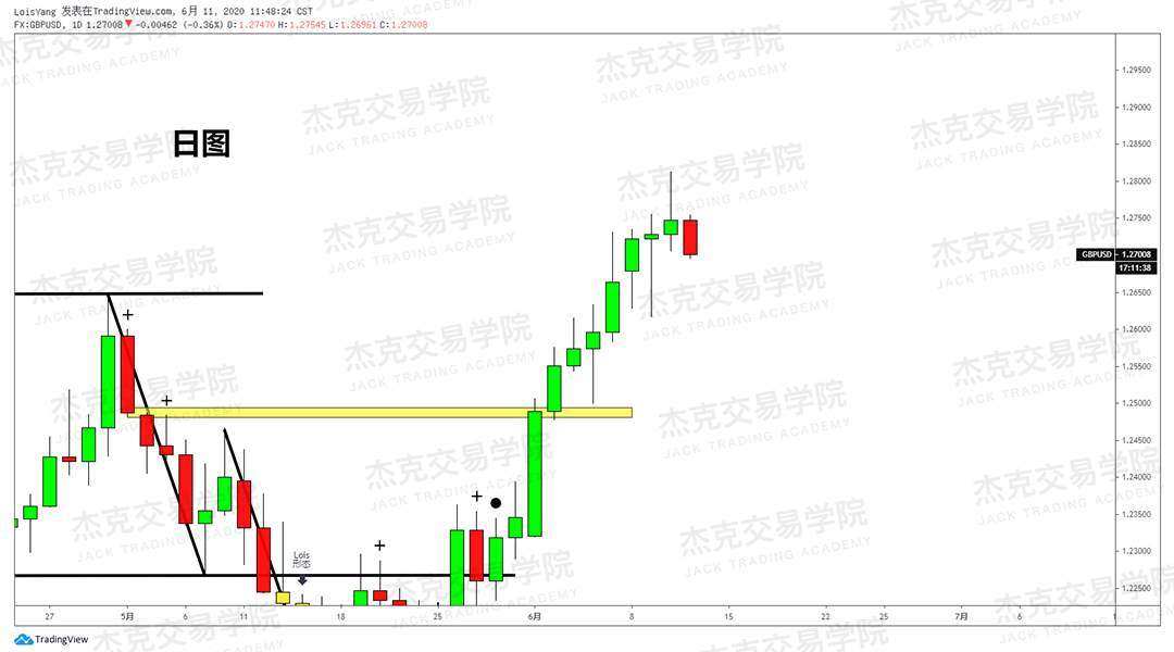 [6月11日策略]黄金/原油/英镑/欧元/美日/澳元/标普/BTC/BCH