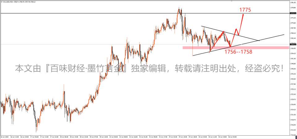墨竹：黄金进入常规性修正，多头还有机会进行反击么？