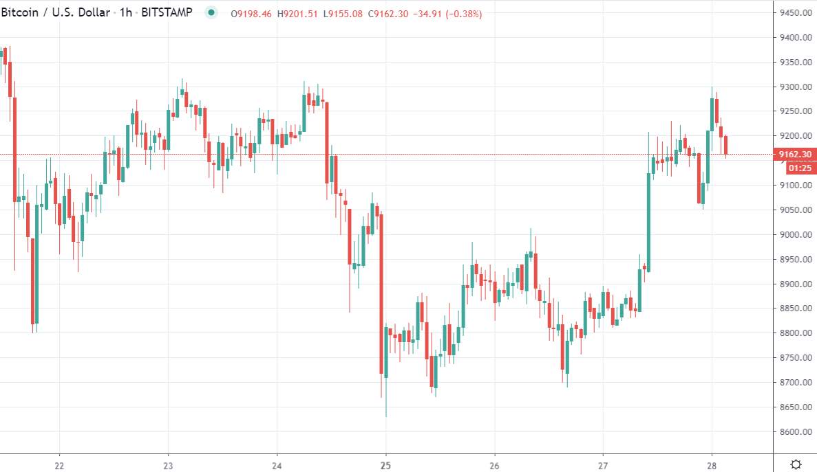 Multiple reasons Goldman Sachs say cryptocurrencies like Bitcoin are not an asset class