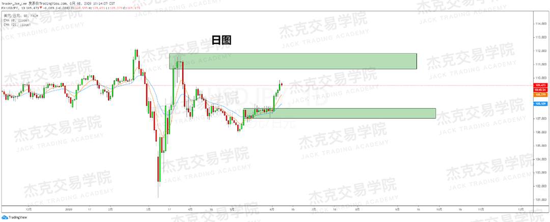 [6月8日策略]黄金/原油/英镑/欧元/美日/澳元/标普/BTC/BCH