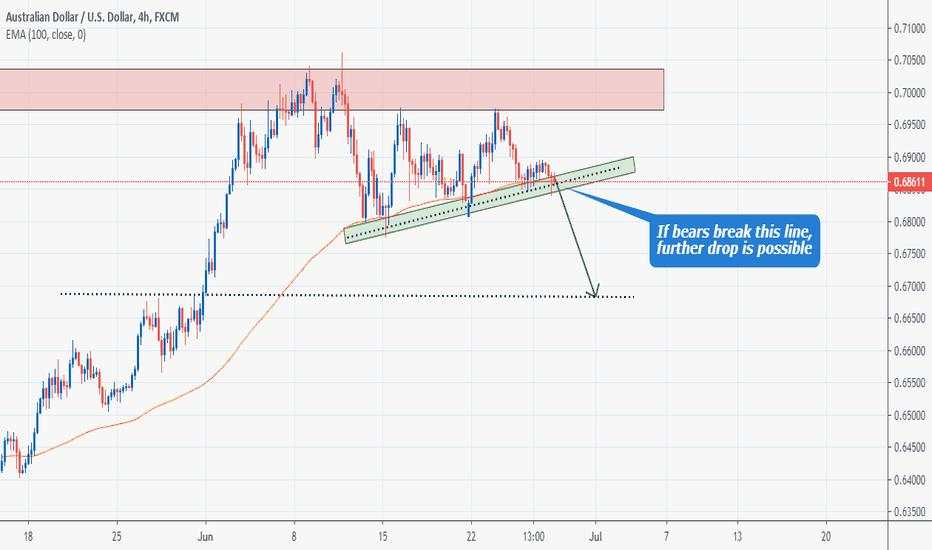 AUD/USD Price Outlook: Looking at the Bearish Scenario