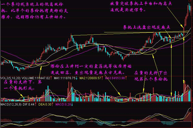实战交易技巧（十三）BTC此地最终成为牛熊关键点