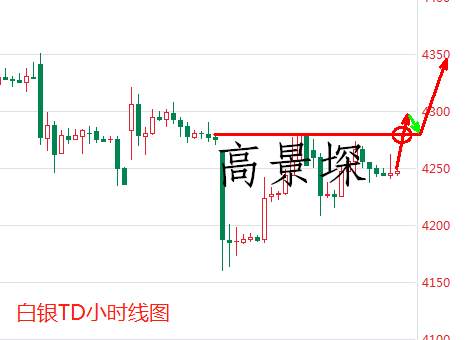 高景堔：6.9晚间黄金暴涨不断，白银也将紧跟趋势