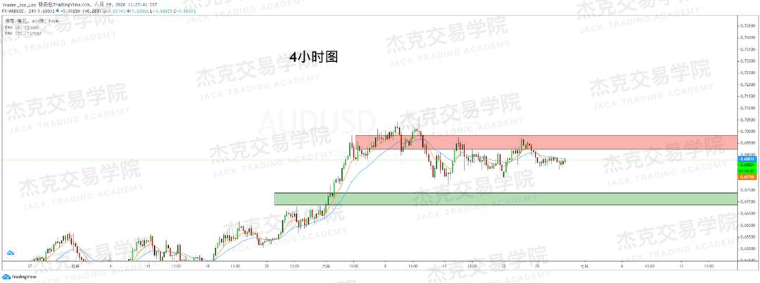 [6月29日策略]黄金/原油/英镑/欧元/美日/澳元/标普/BTC/BCH