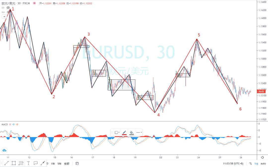 2020.06.26 缠论外汇分析