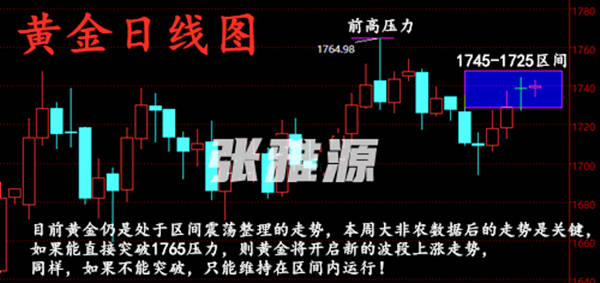 张雅源：6.2黄金区间震荡晚间黄金行情怎么看？附晚间黄金走势分析