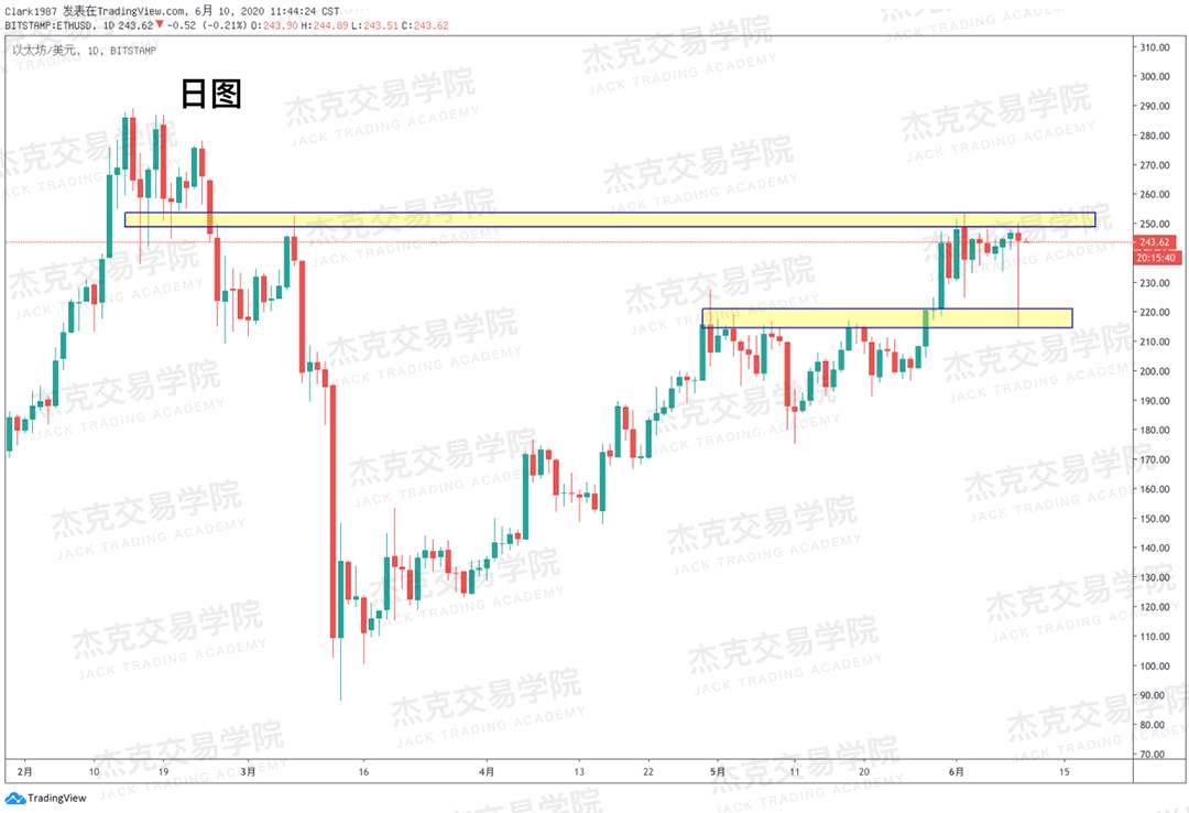 [6月10日策略]黄金/原油/英镑/欧元/美日/澳元/标普/BTC/BCH