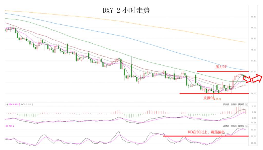 MEXGroup：全球监管丨晚间专题技术报告 2020-06-12