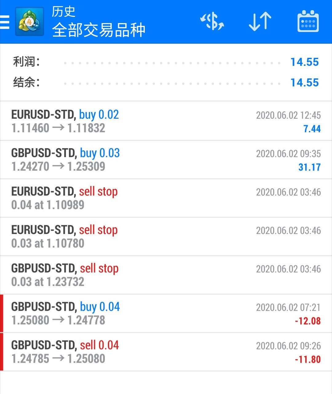 2020/6/1–6/2交易日记【YANIS】老歪感悟：点差对交易的影响超乎想象