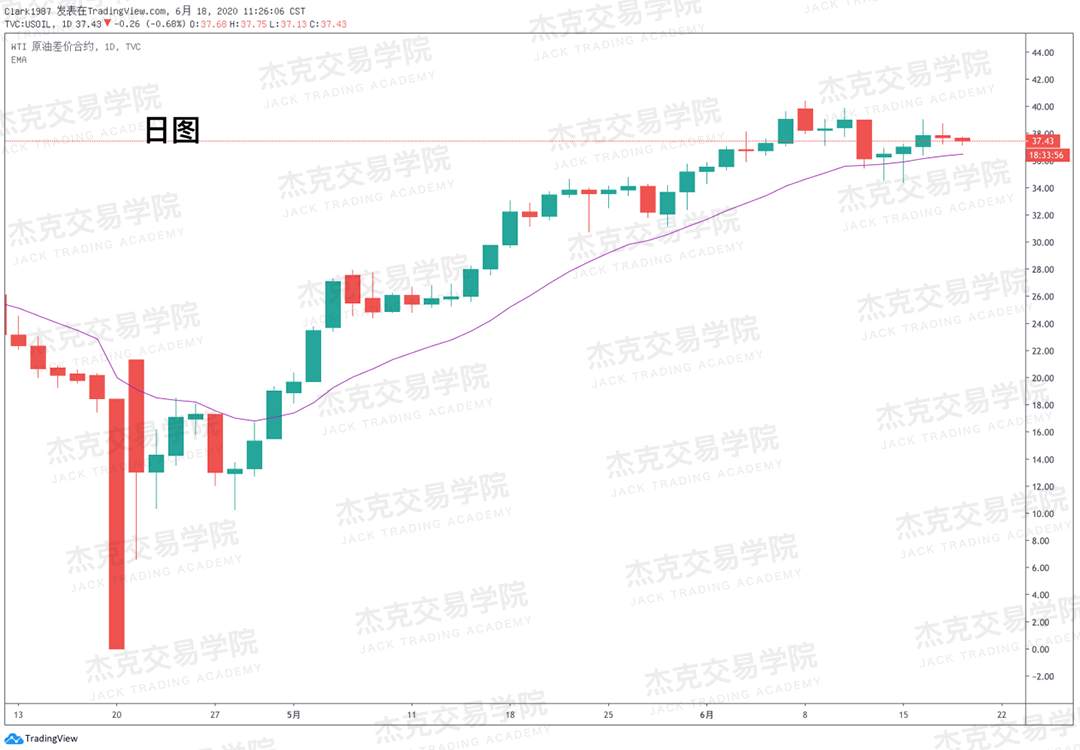[6月18日策略]黄金/原油/镑美/欧美/美日/澳美/标普/BTC