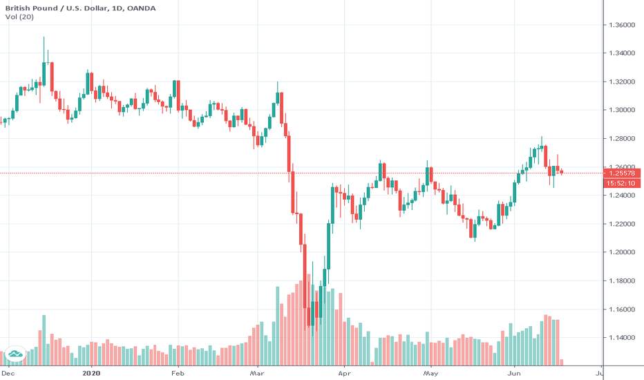 GBPUSD