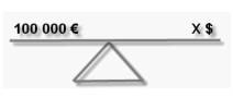 Transaction sizes: lot amounts and the value of pips