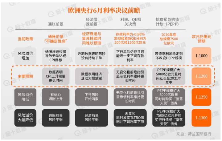 欧央行7500亿欧元都买了啥，购买细节首度披露