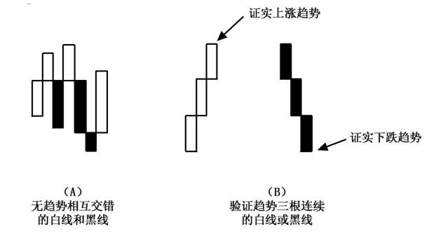 掌握三线反转形态，抓住最佳进场位置（附三线反转指标）