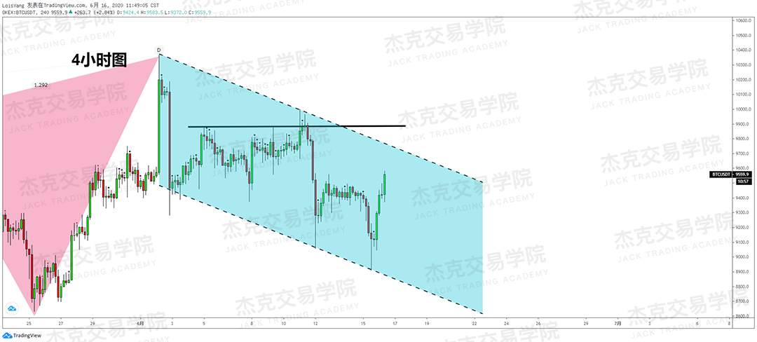 [6月16日策略]黄金/原油/英镑/欧元/美日/澳元/标普/BTC/BCH