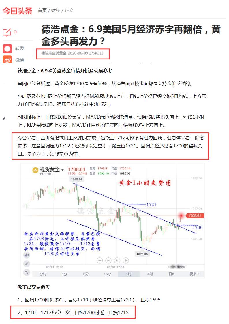 德浩点金：6.9黄金多头发力，日内多空单完美获利15点