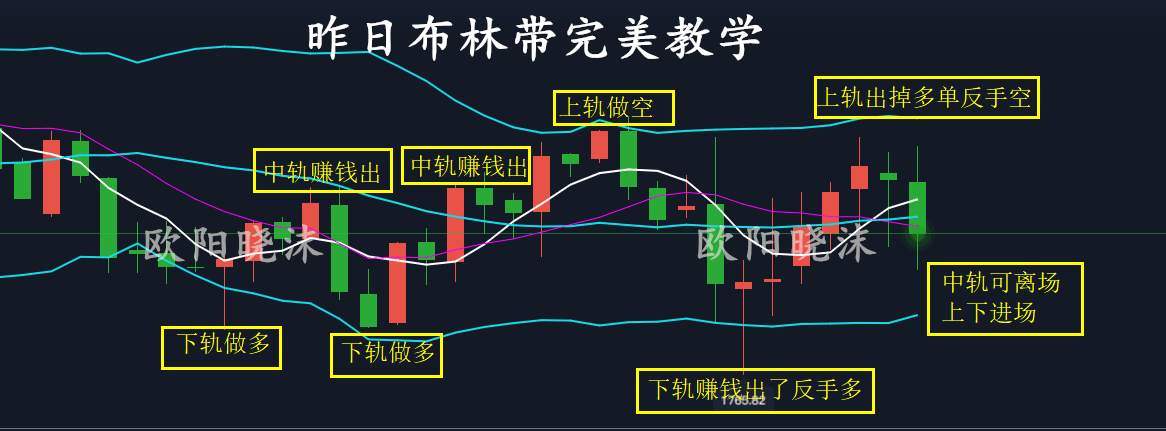欧阳晓沫：二季度黄金收尾，是否上1800?早盘回撤1765多