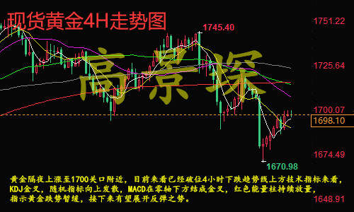 高景堔：6.9黄金震荡偏多，详细布局扭亏为盈