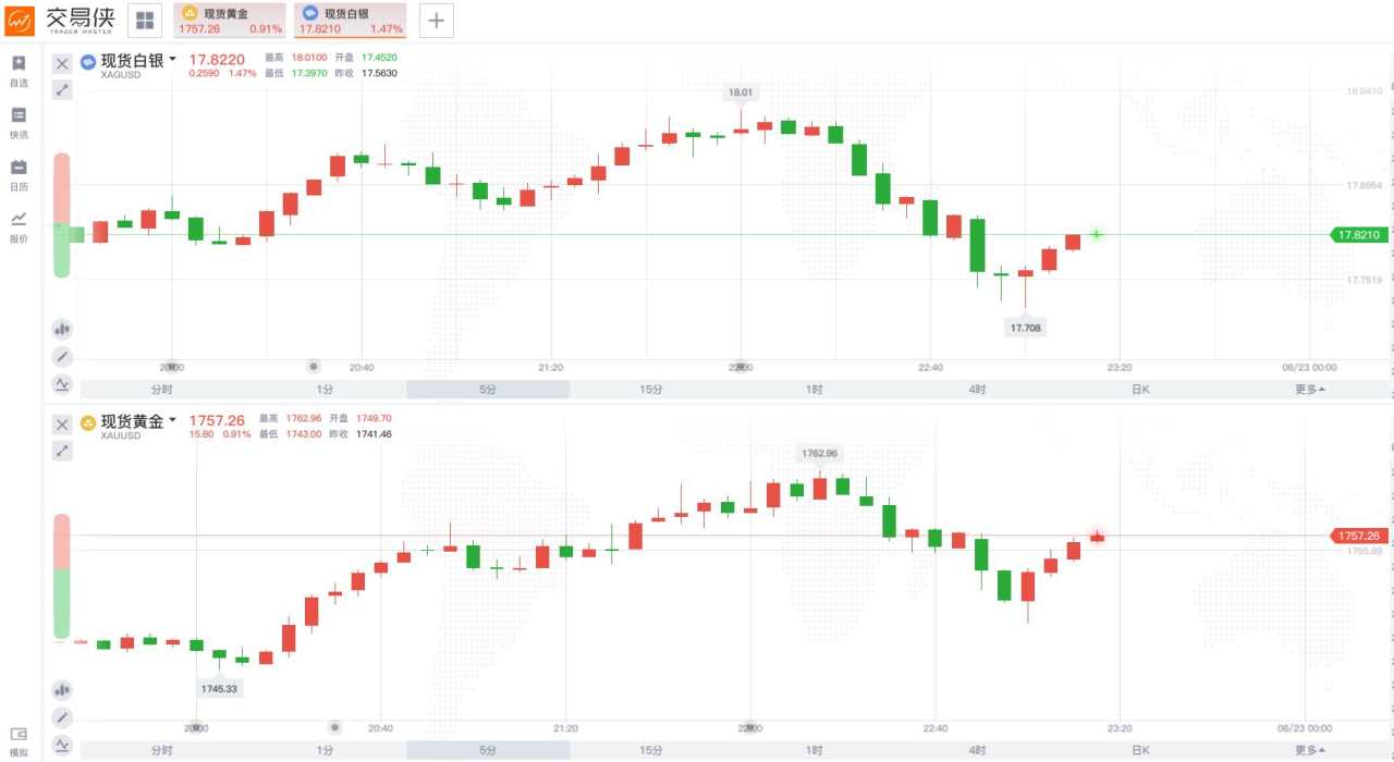 收益率 黄金 疫情 实际 金价 确诊