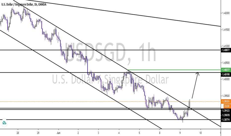 BUY USDSGD