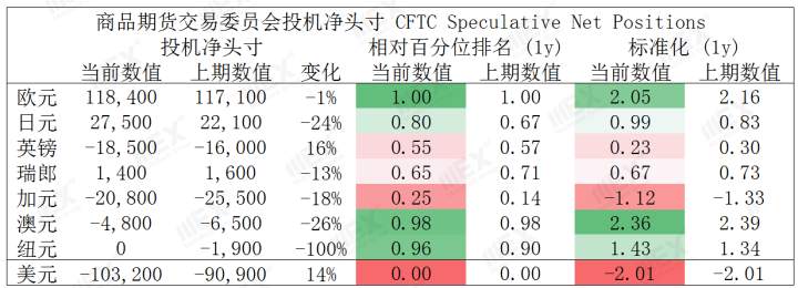 MEXGroup：疫情仍然严峻，可继续关注美元