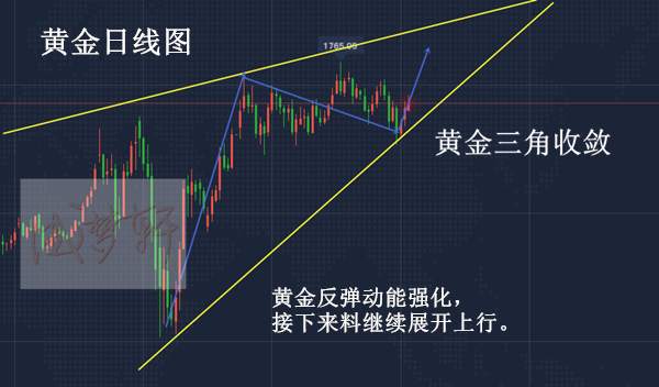 梦轩6.11全网公开多单完胜跟上已赚7点！午夜09一线直接多