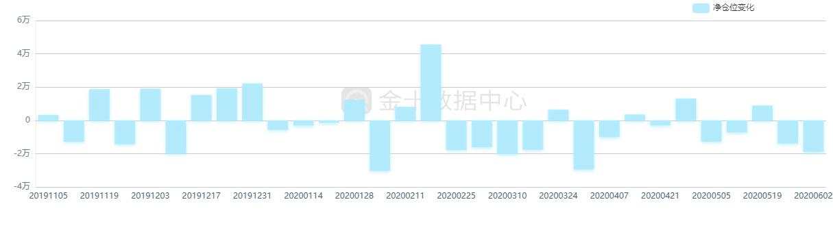 小布什不支持特朗普连任总统 黄金遭遇剧烈抛售大泻逾70美元