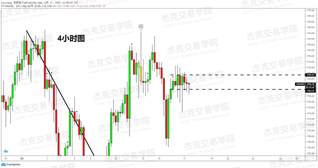 [6月17日策略]黄金/原油/英镑/欧元/美日/澳元/标普/BTC/BCH
