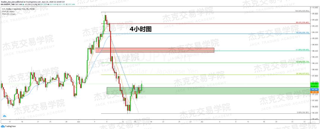 [6月16日策略]黄金/原油/英镑/欧元/美日/澳元/标普/BTC/BCH