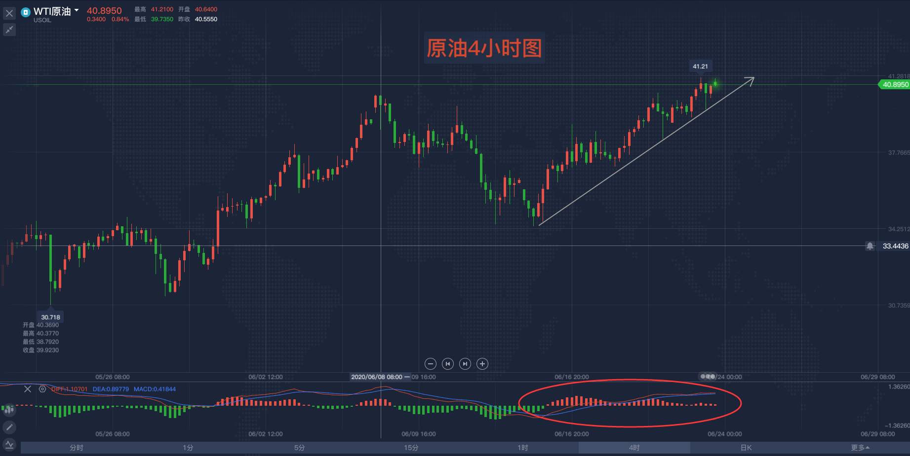 马坤振：全球经济低迷，何以支撑油价？