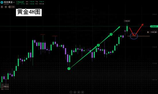 夏黛清：6.22黄金反弹再次冲新高，原油震荡起伏不定