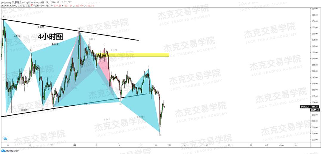 [6月29日策略]黄金/原油/英镑/欧元/美日/澳元/标普/BTC/BCH