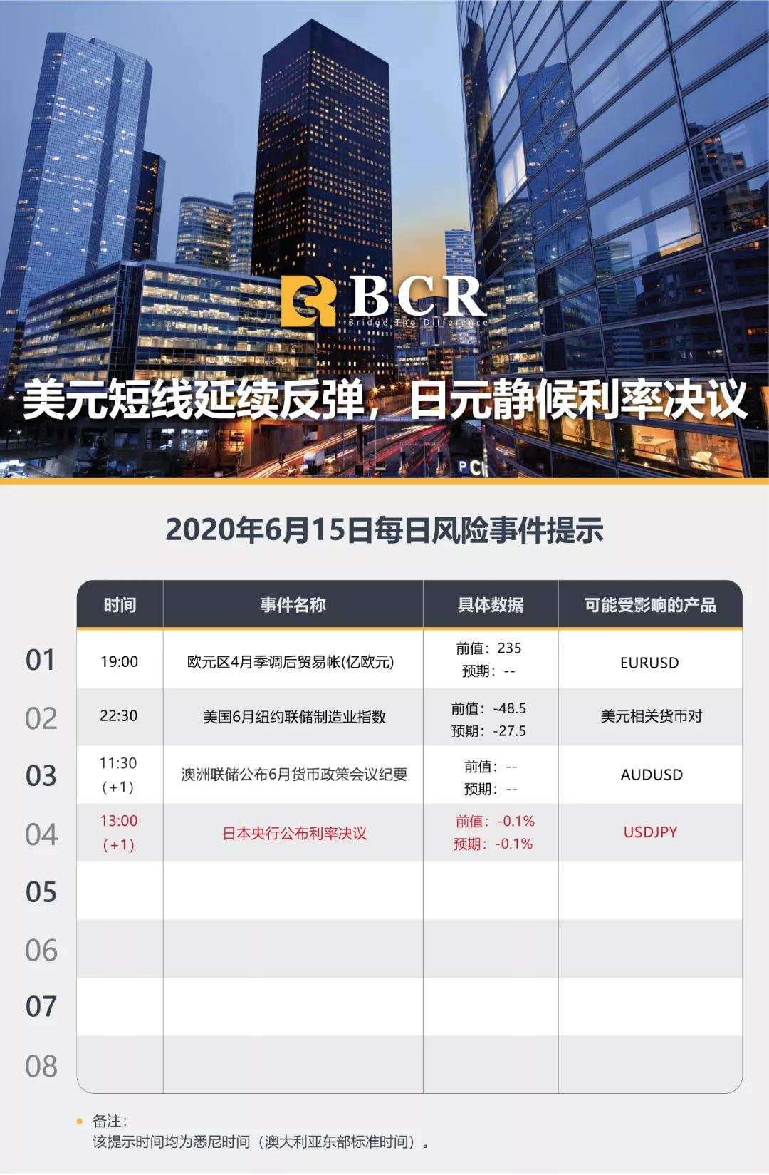 BCR6.15日货币、黄金、原油市场分析