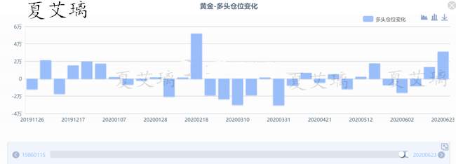 夏艾璃：黄金多头即将反攻？1765最后进场机会！多单不犹豫！