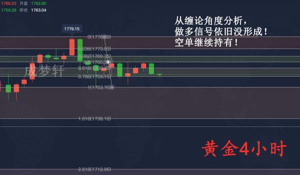 梦轩：6.26黄金全网公开62空已斩7点！午夜回调60继续空