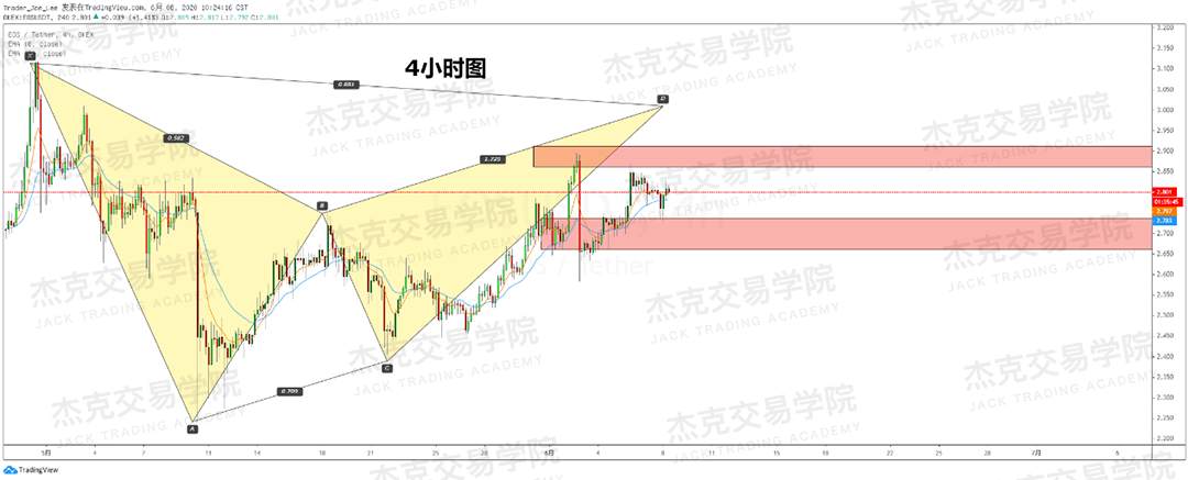 [6月8日策略]黄金/原油/英镑/欧元/美日/澳元/标普/BTC/BCH