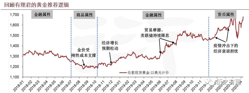 黄金“正本”系列之：三大属性，最基础的才是最本质的