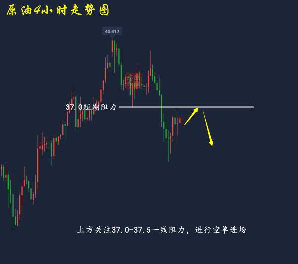 李瑜菲：6.15黄金早盘继续上行，原油反弹即可空