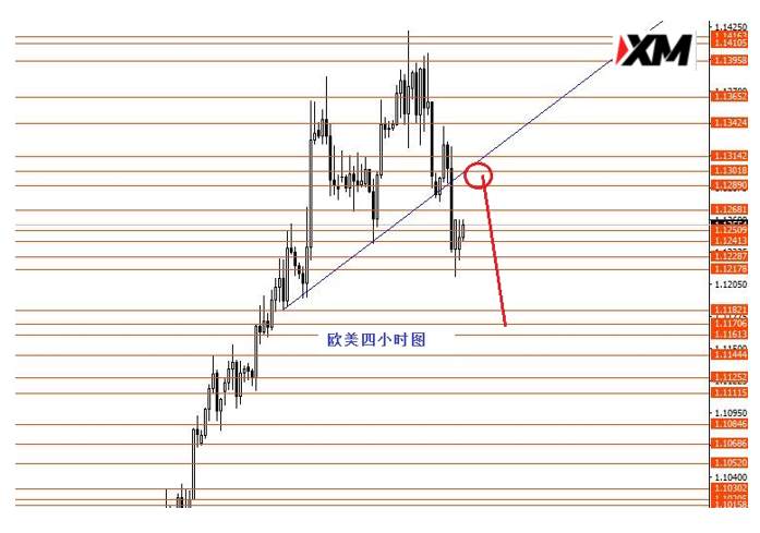 XM汇评 – 美元指数震荡上行