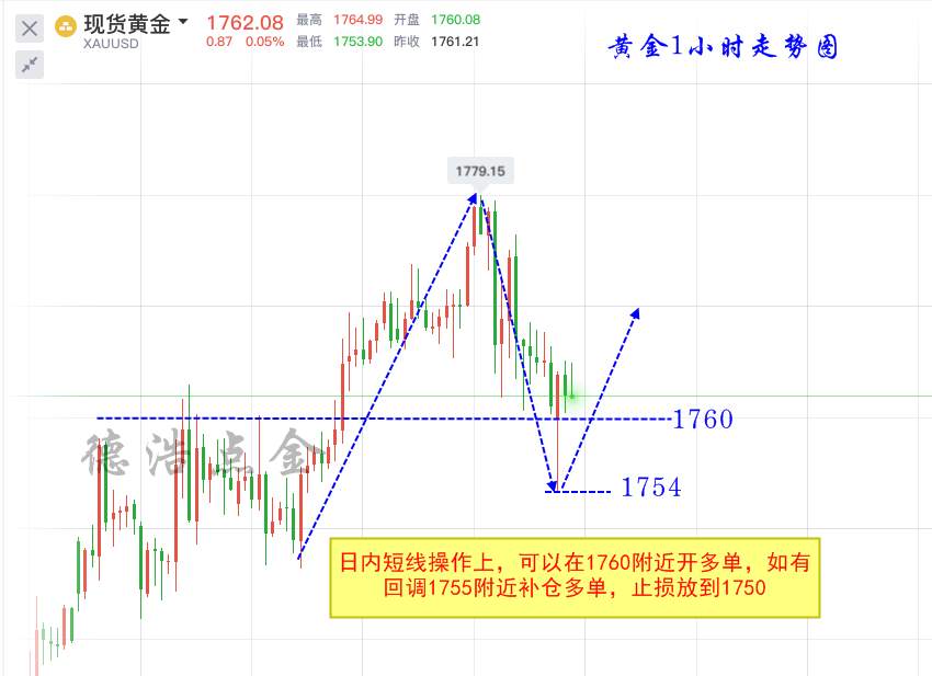 德浩点金：6.25黄金多头盯紧1800，小心“老对手”再度出现