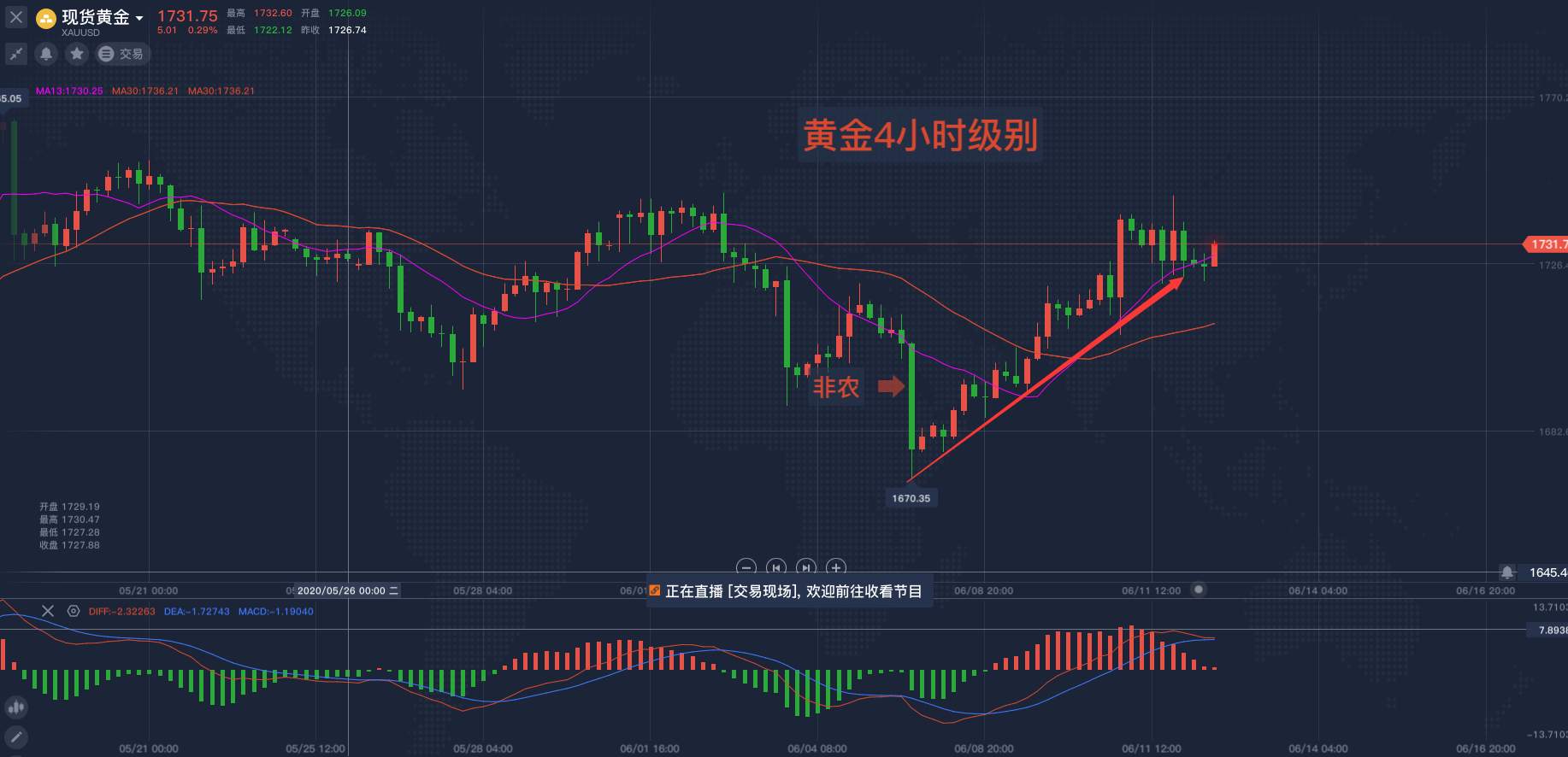 马坤振：下周财经大事总结
