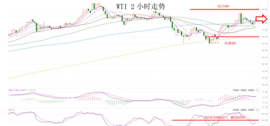 MEXGroup：七大监管丨晚间专题技术报告 2020-06-17