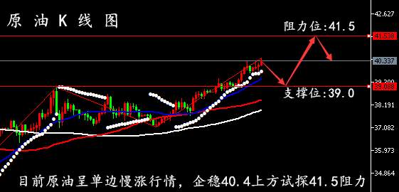 孙晨亮：午夜黄金、原油行情分析 最新交易策略