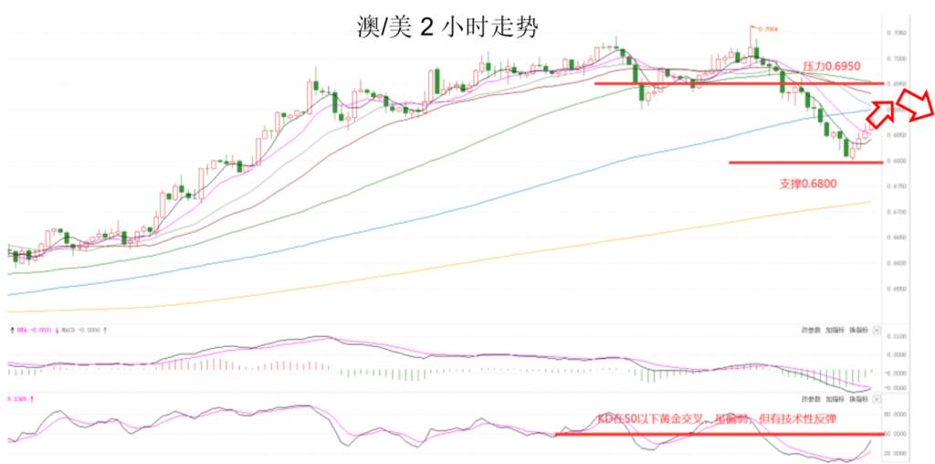 MEXGroup：全球监管丨晚间专题技术报告 2020-06-12