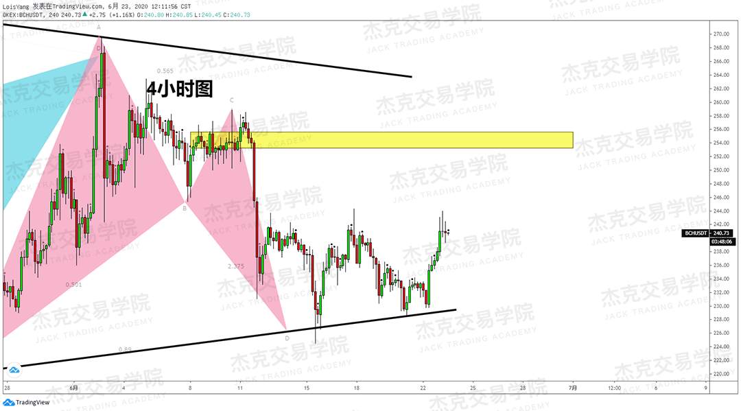 [6月23日策略]黄金/原油/英镑/欧元/美日/澳元/标普/BTC/BCH