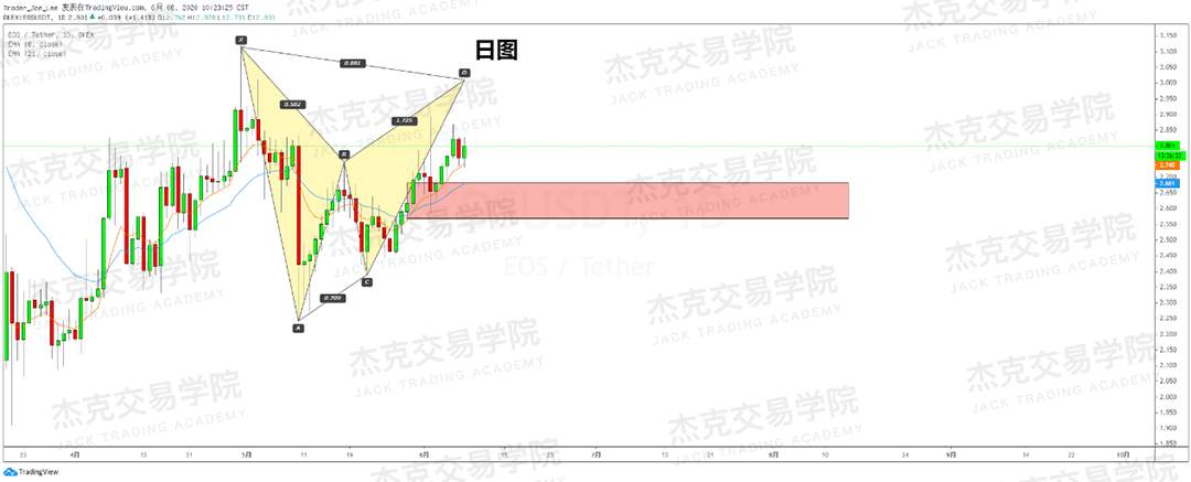 [6月8日策略]黄金/原油/英镑/欧元/美日/澳元/标普/BTC/BCH